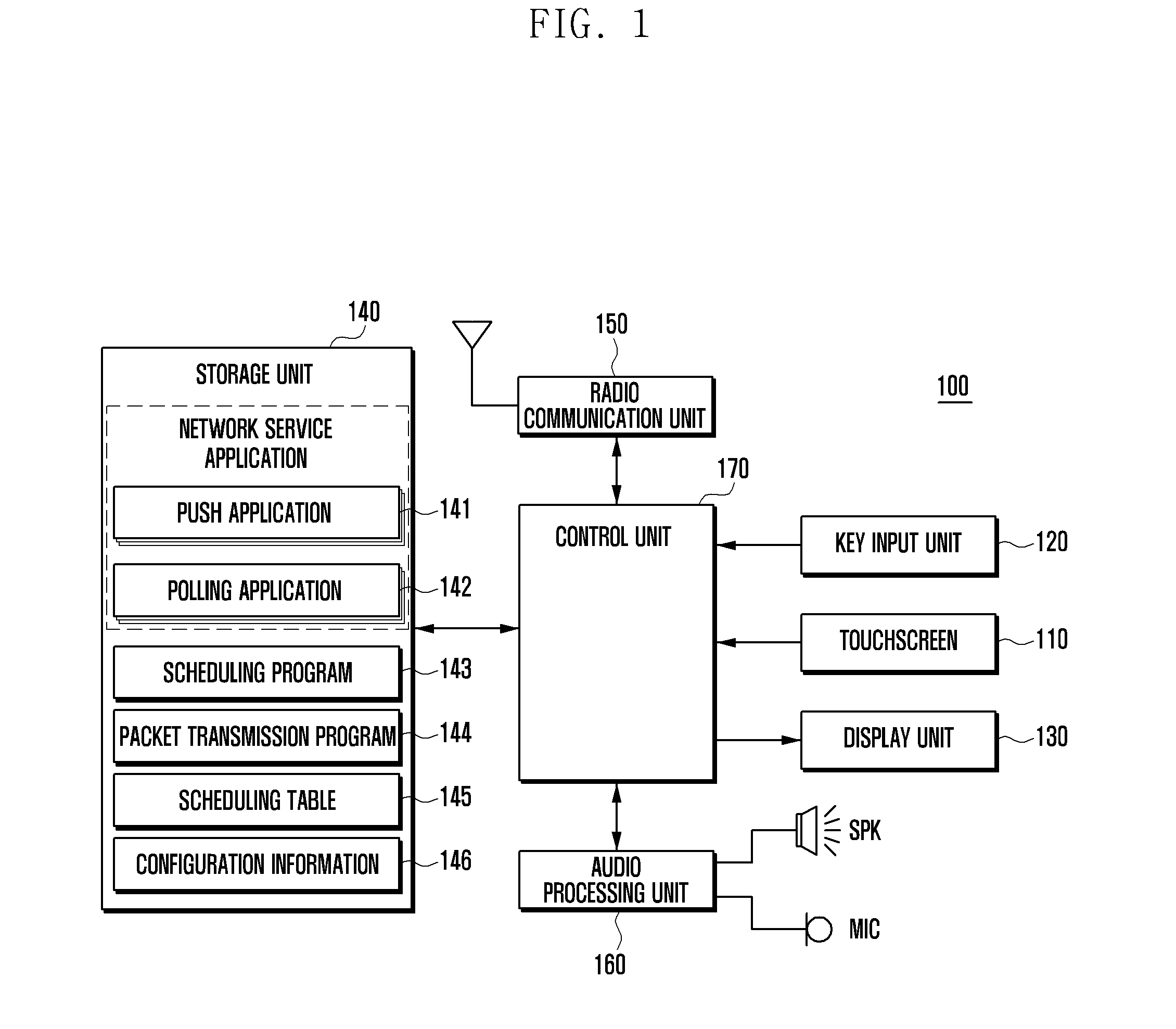 Packet transmission method and apparatus of mobile terminal