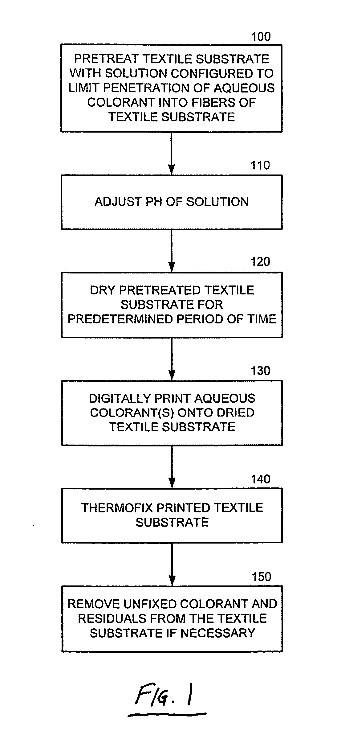 Direct digital printing methods for textiles