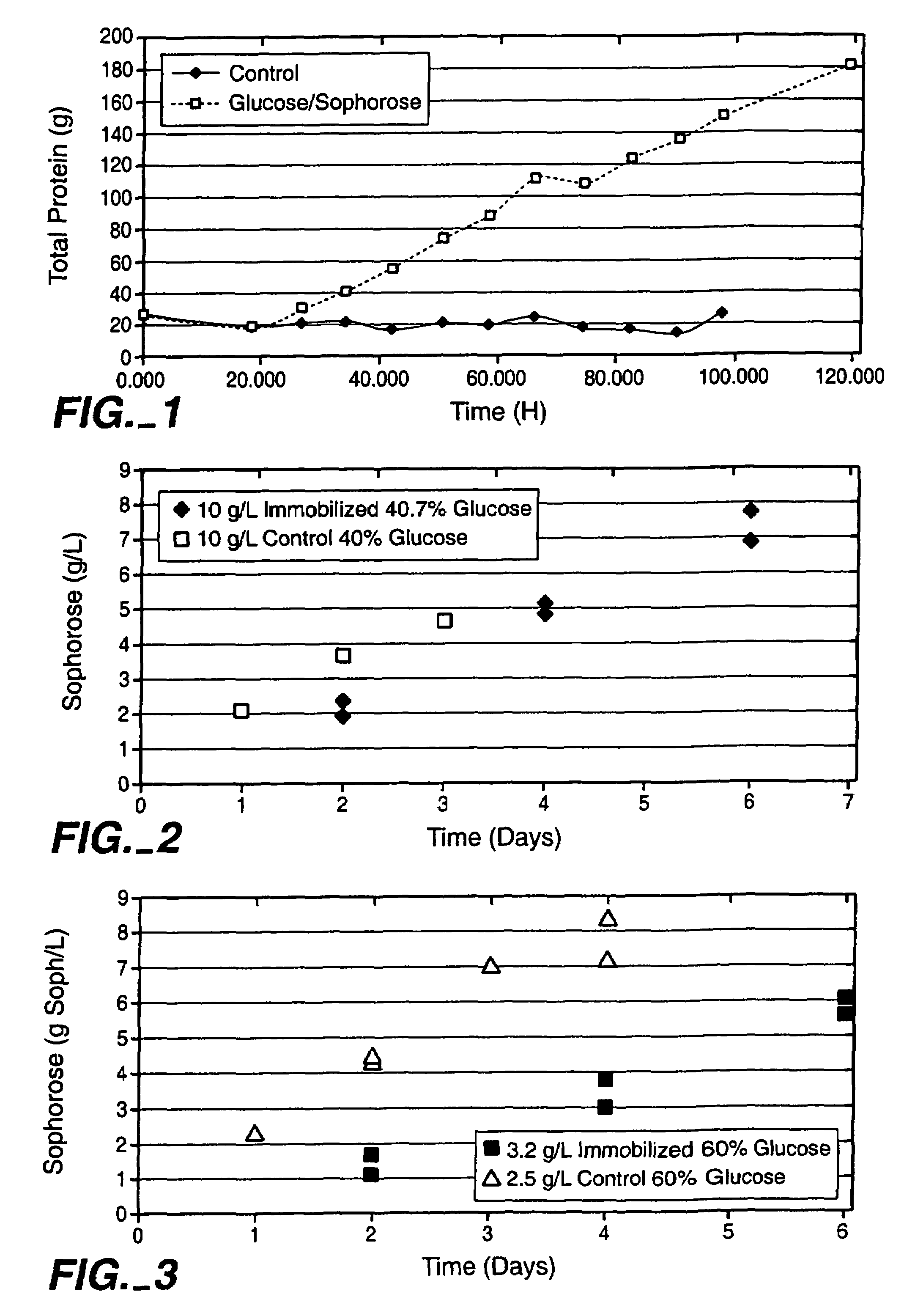 Induction of gene expression using a high concentration sugar mixture