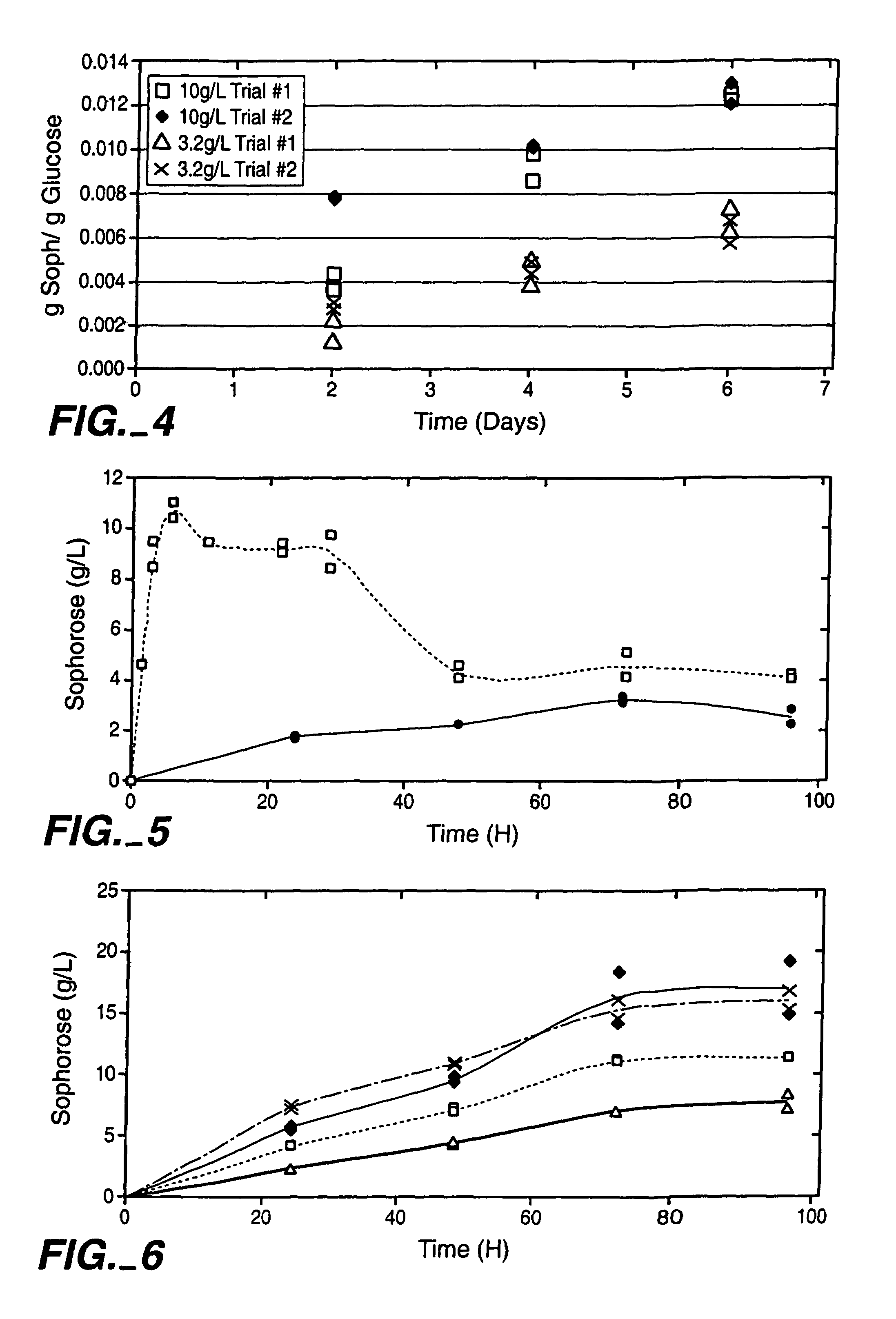 Induction of gene expression using a high concentration sugar mixture