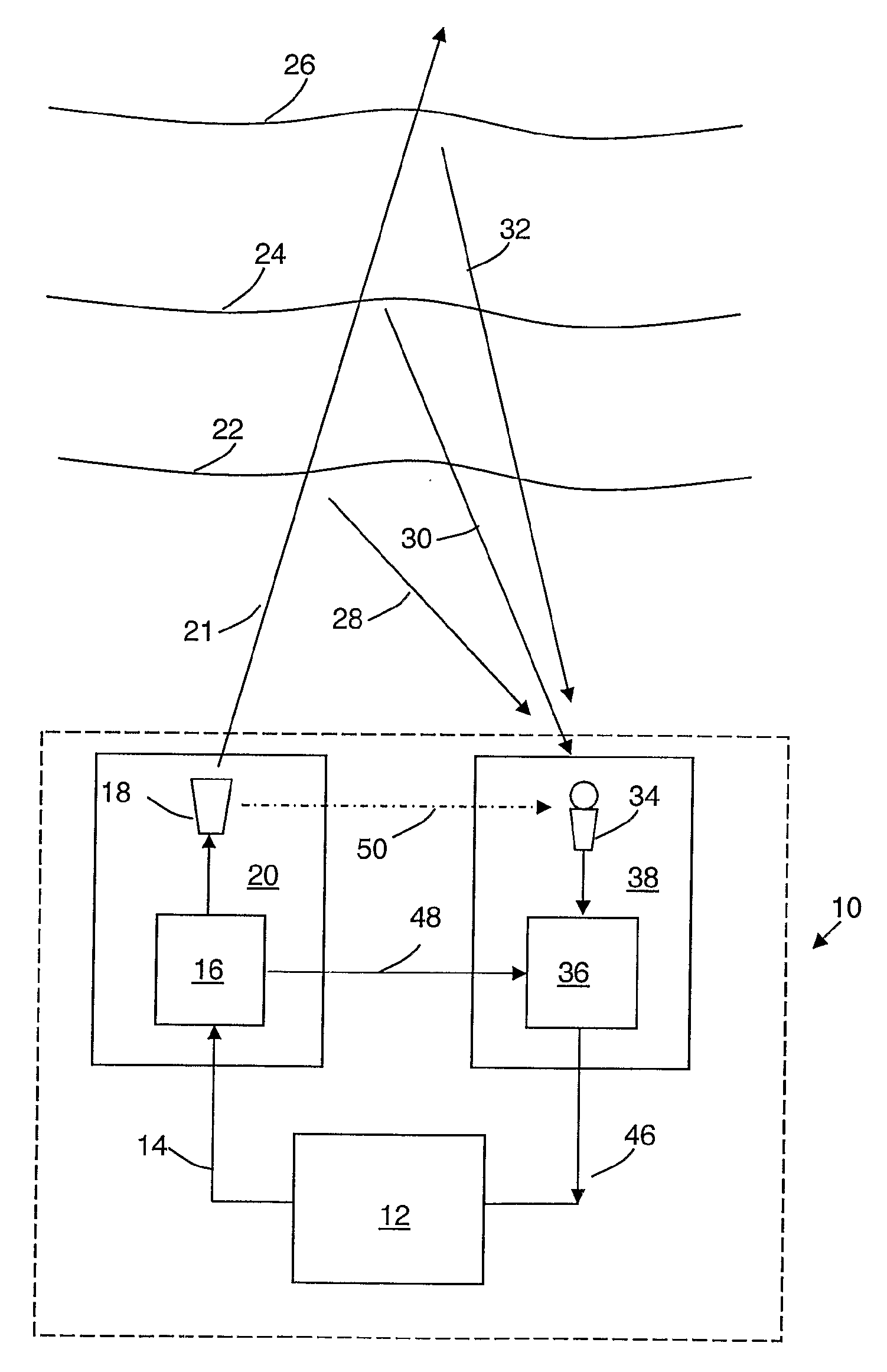 Staged Sodar Sounding