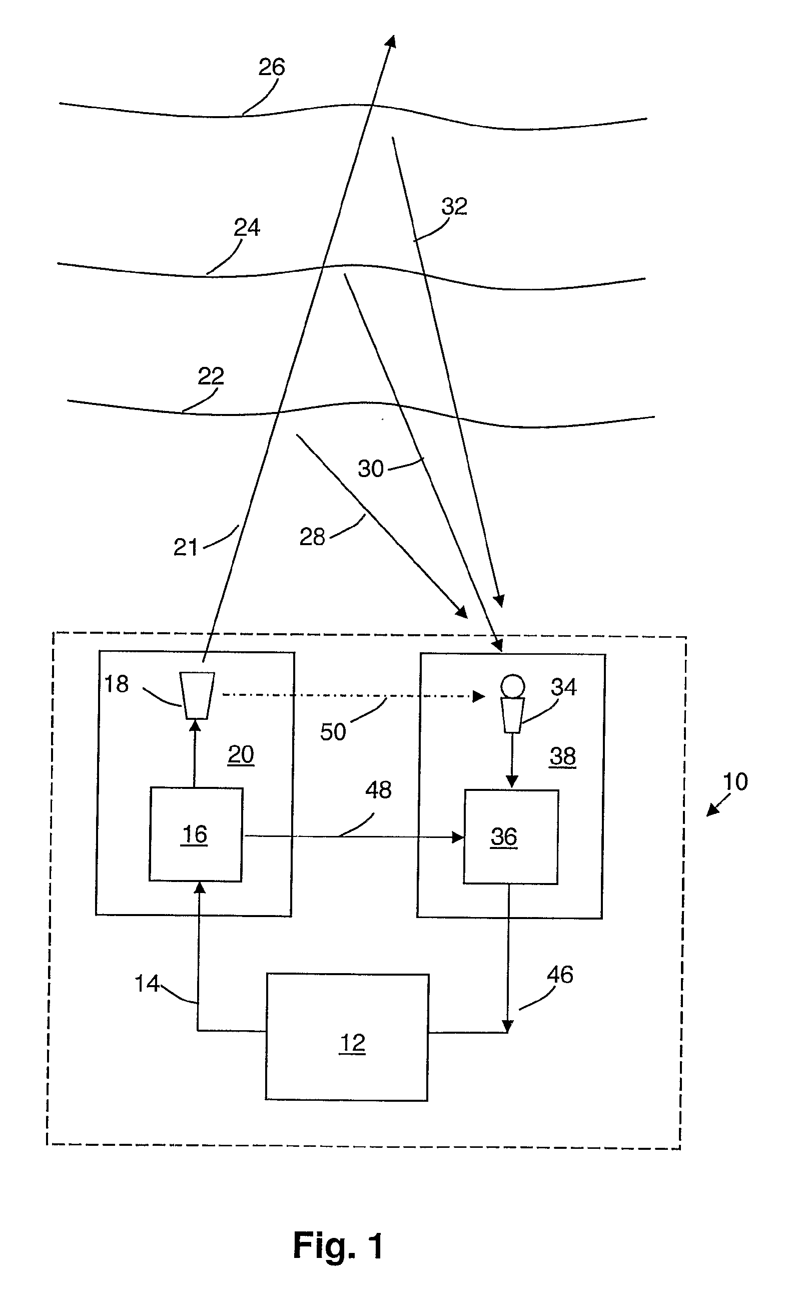 Staged Sodar Sounding