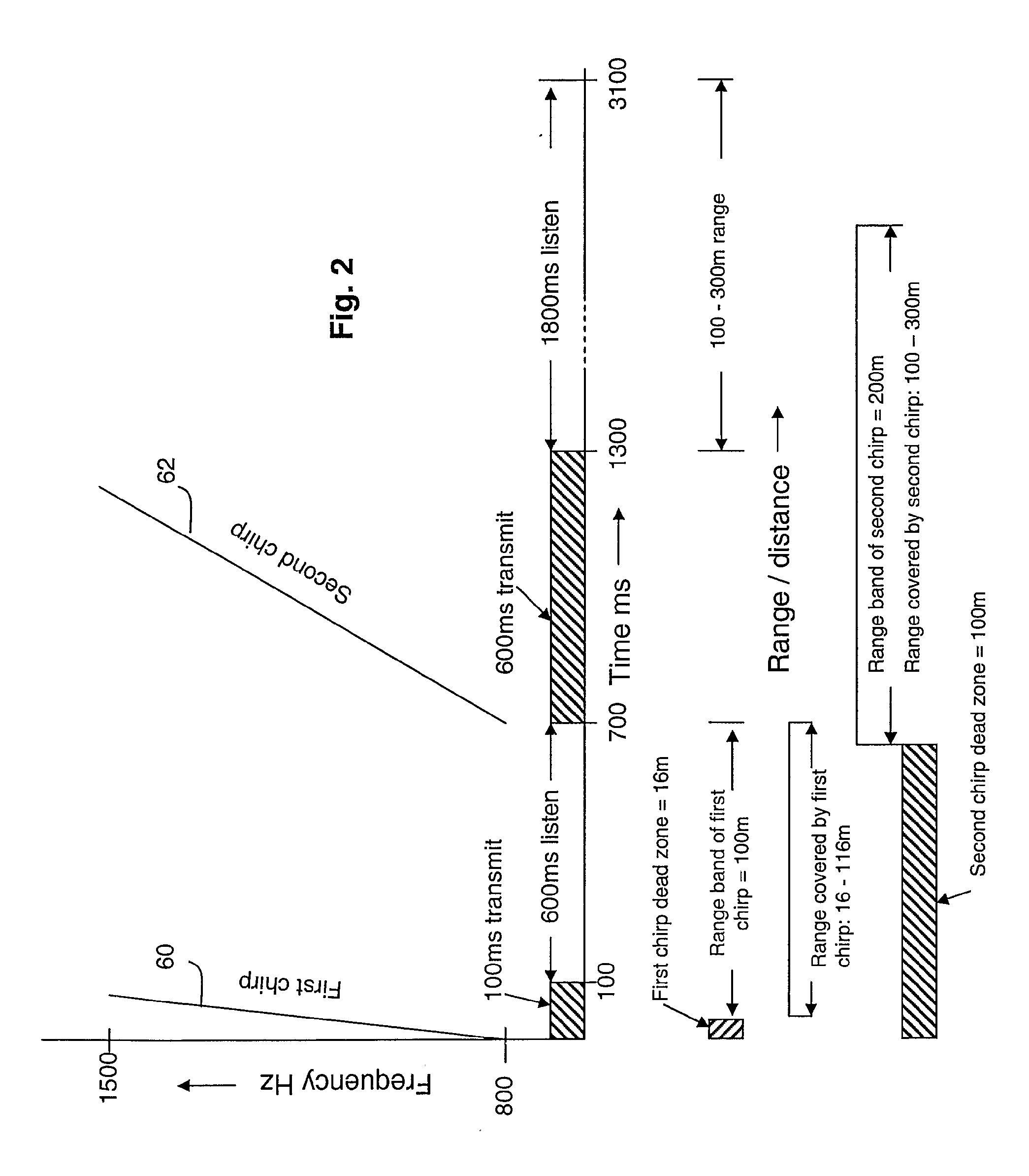 Staged Sodar Sounding