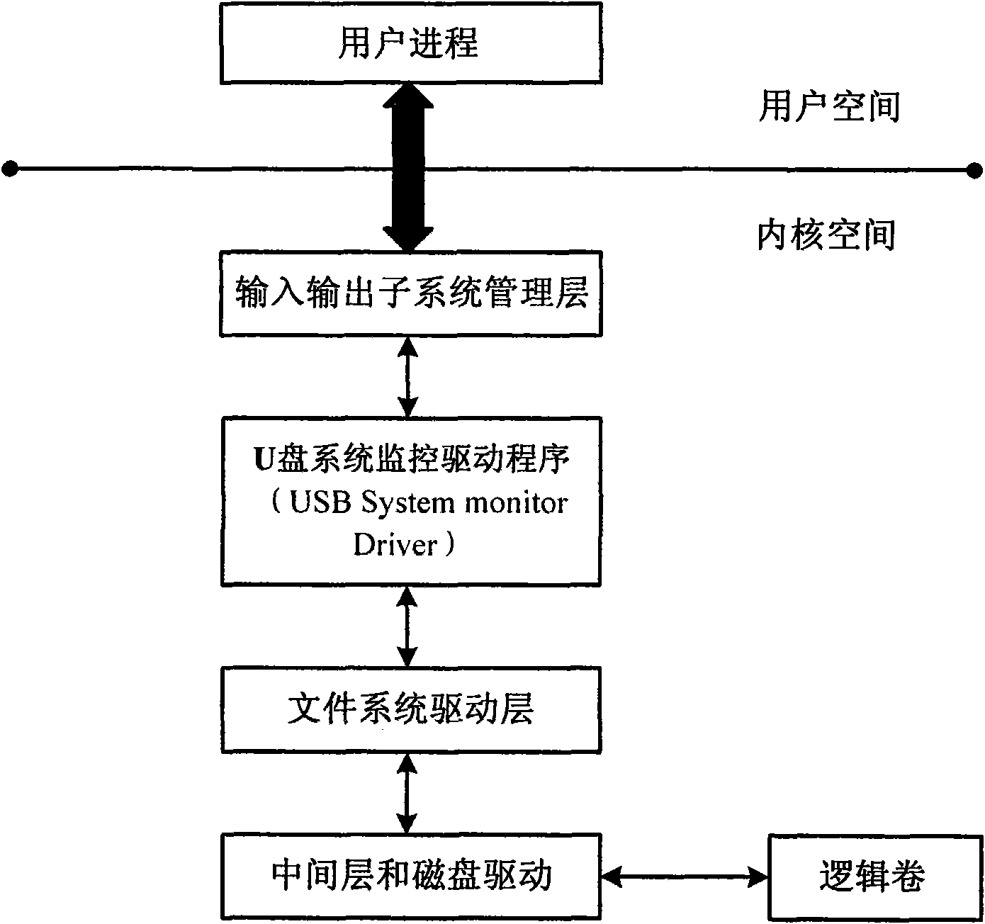 Method for monitoring and recovering by using external computer