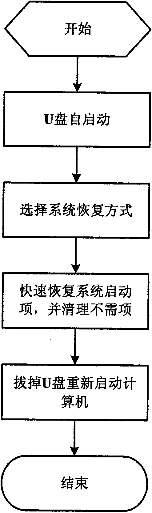 Method for monitoring and recovering by using external computer