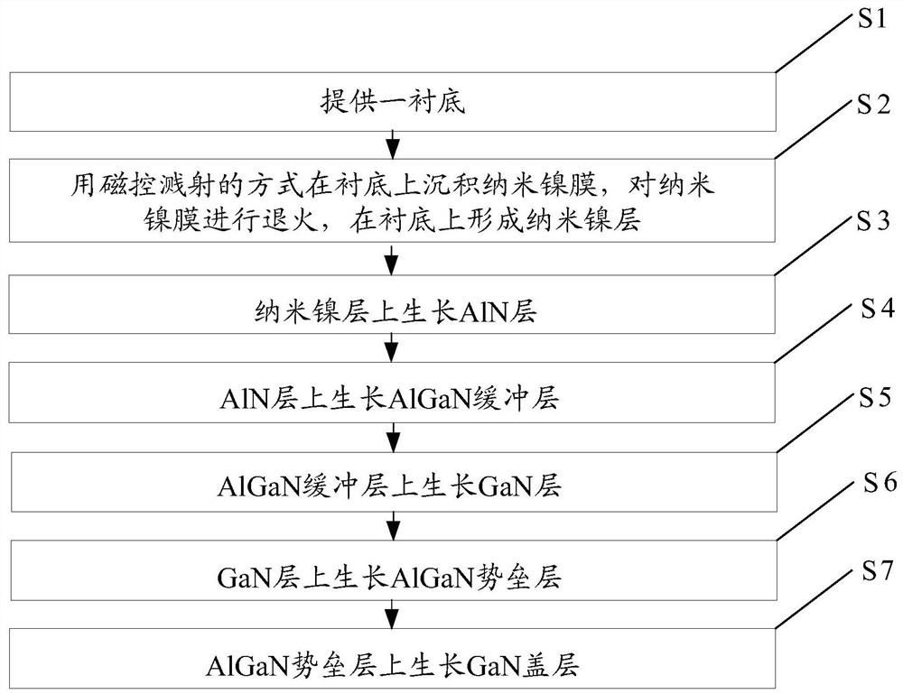 A kind of hemt epitaxial structure and preparation method thereof