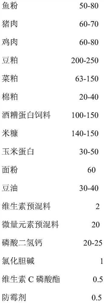 Special feed for high-density culture of carps and culture method thereof