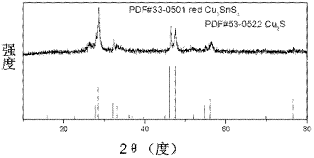 Preparation method of carbon nano tube/polymer/semiconductor nano particle composite material