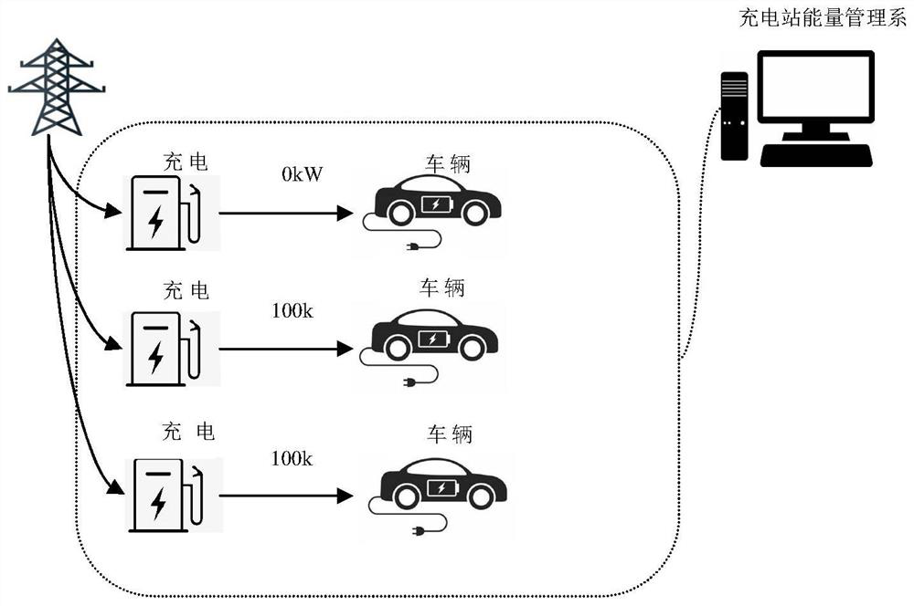 Energy management method of electric vehicle charging station