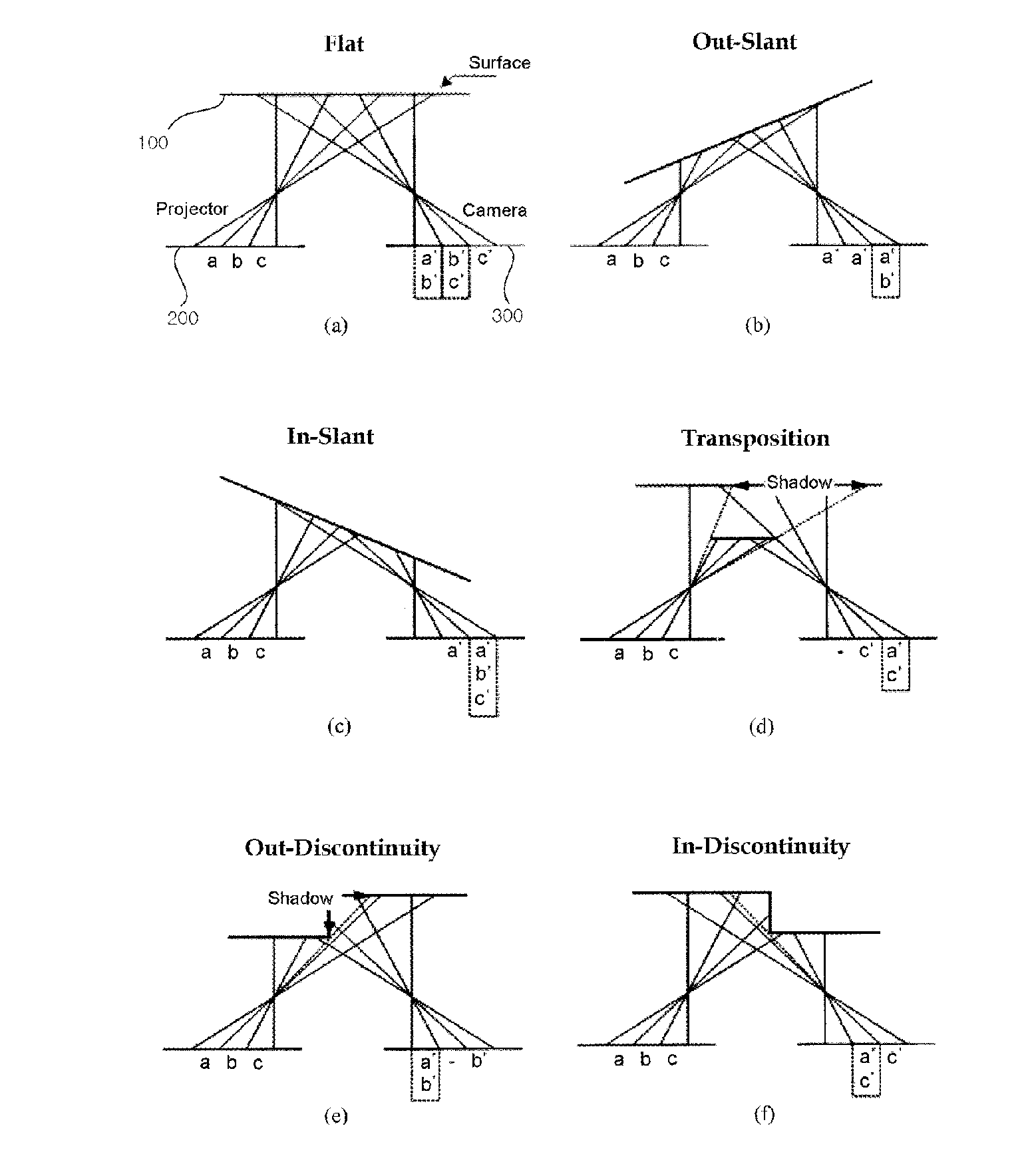 Method and system of structural light-based 3D depth imaging using signal separation coding and error correction thereof