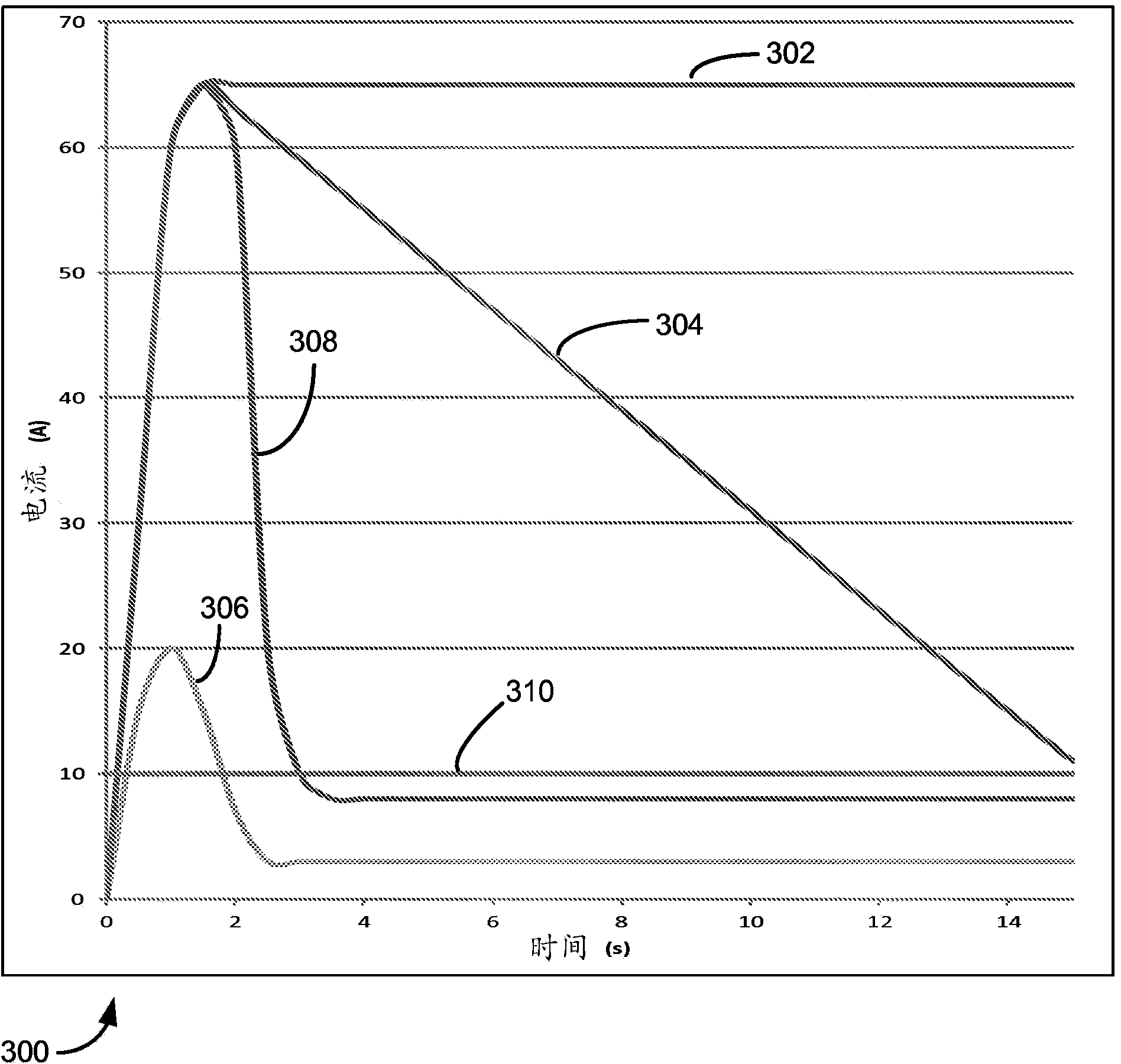 Motor protection and control apparatus, system, and/or method