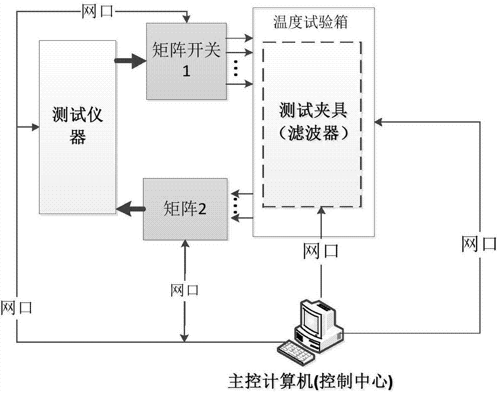 On-line test method used for surface acoustic wave filter