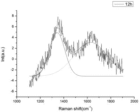 A method of electrolyzing organic matter to construct a diamond-like film on a metal surface