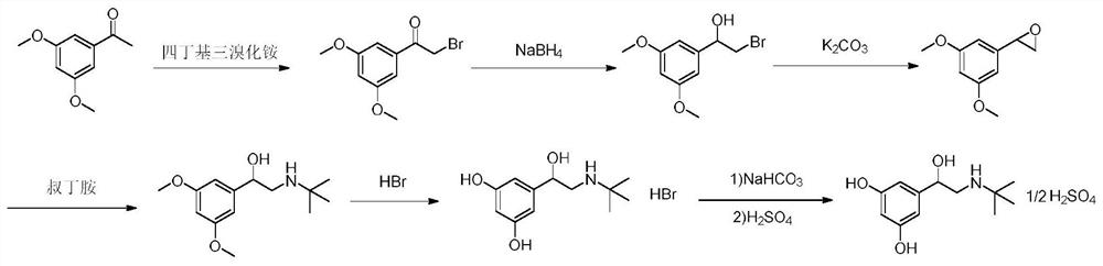 Synthesis method of terbutaline and application of terbutaline in preparation of terbutaline sulfate