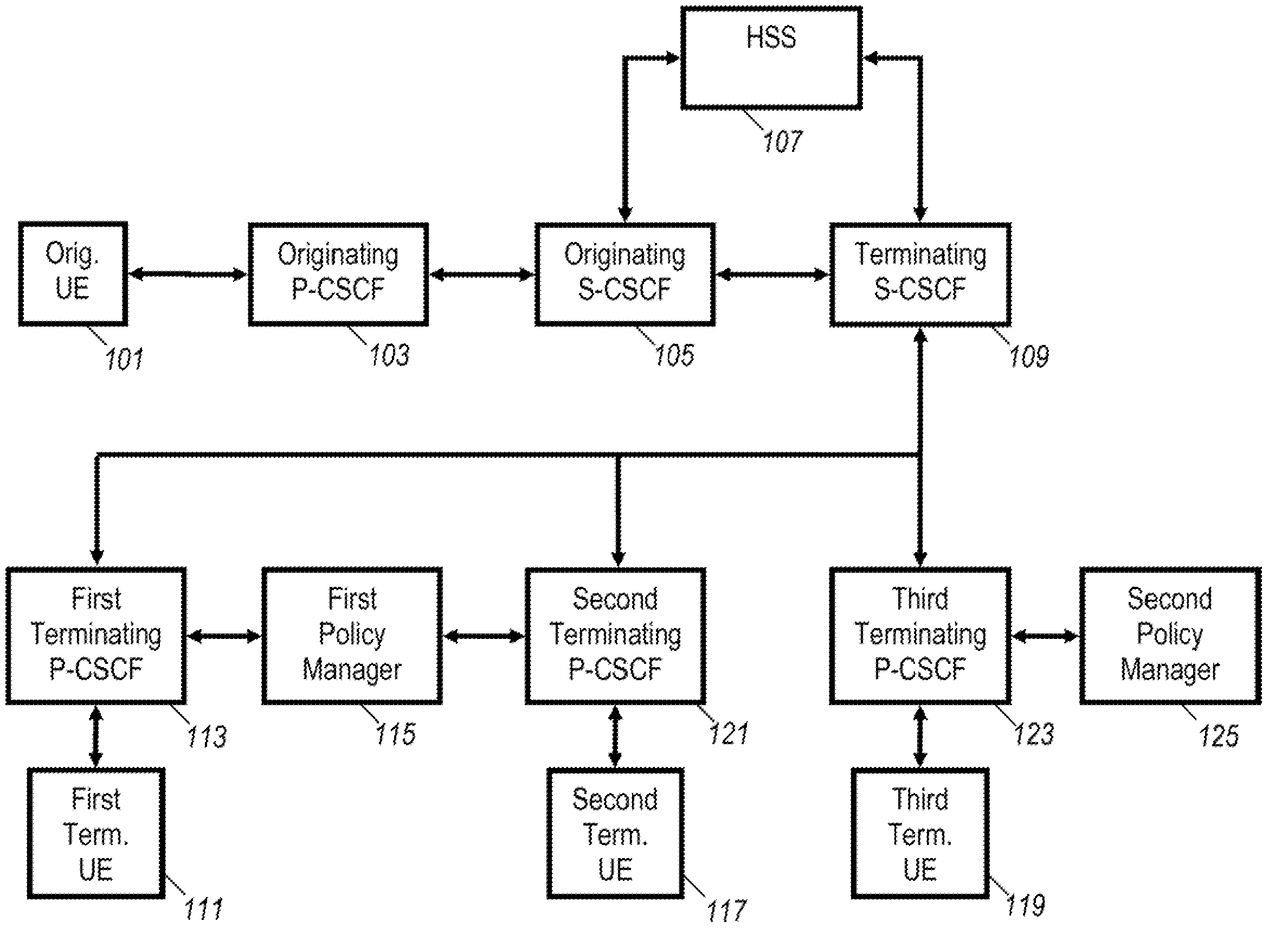 Data network and method therefore