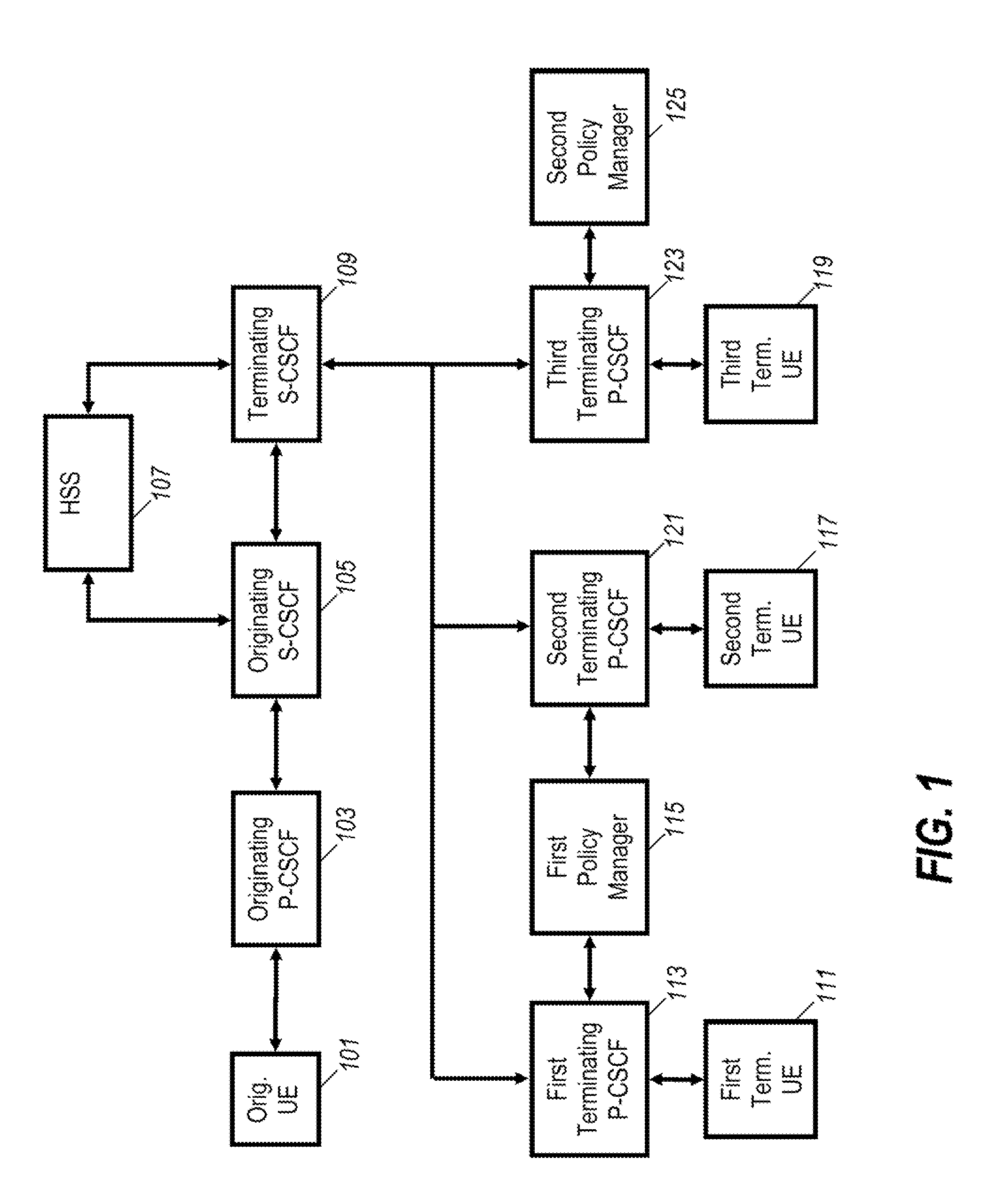 Data network and method therefore