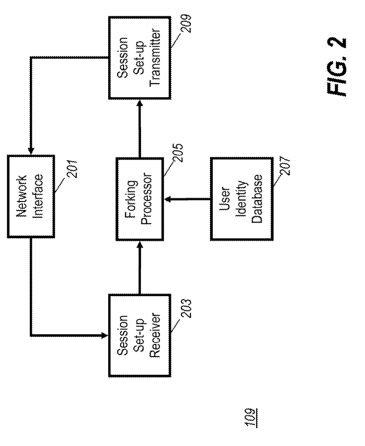 Data network and method therefore