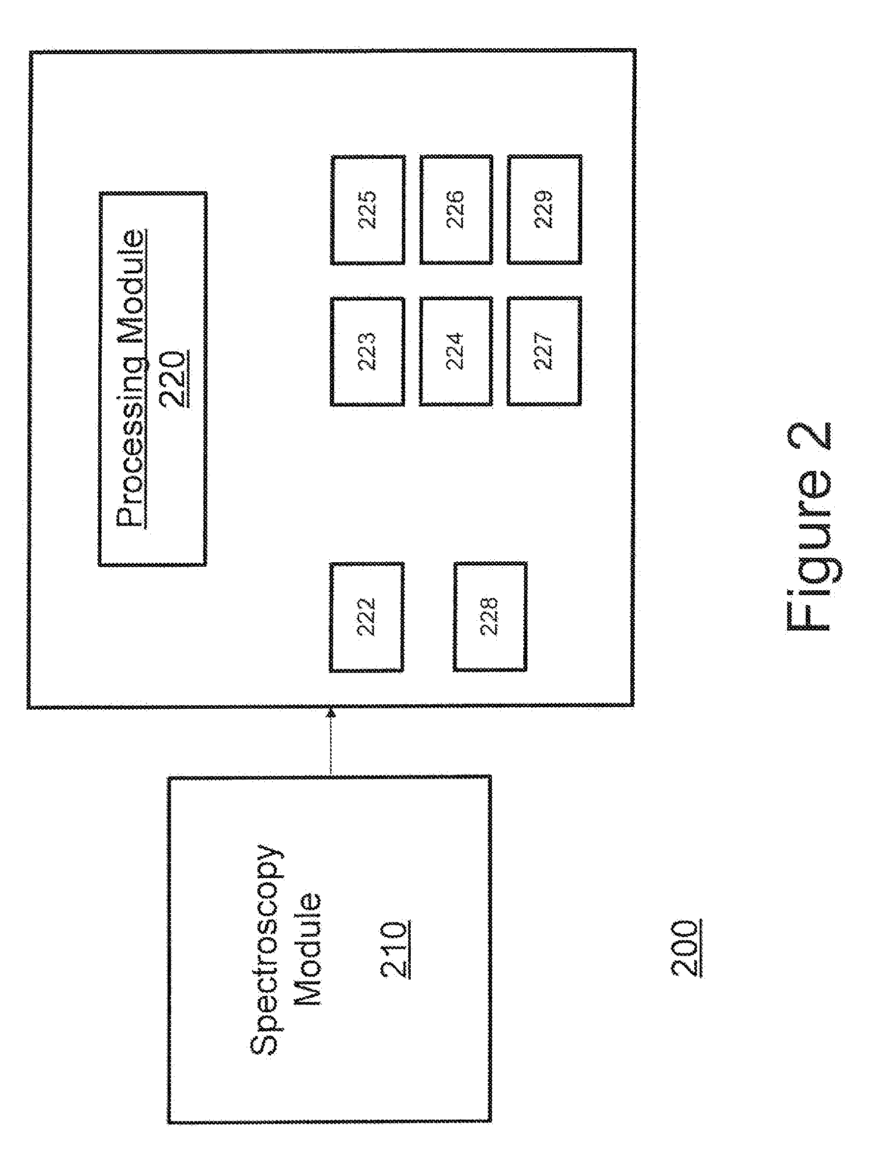 Raman Characterization of Transplant Tissue