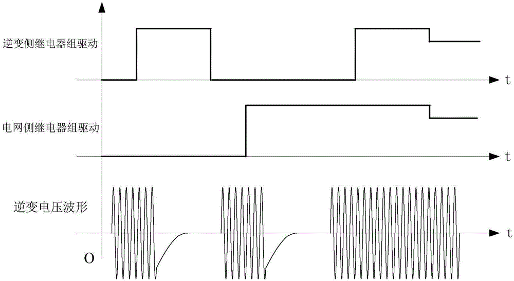 Method for detecting failure of relays and protecting filter capacitors of photovoltaic grid-connected inverters