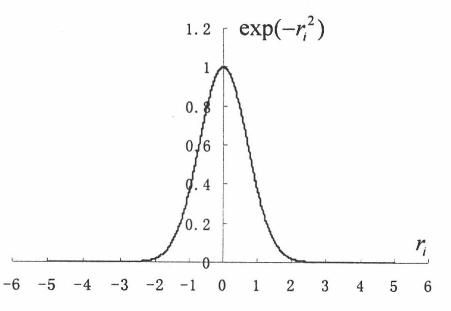 Robust state estimation method in electric power system based on exponential type objective function