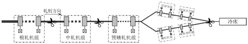 A rolling force energy check calculation method for high-speed hot-rolled bars