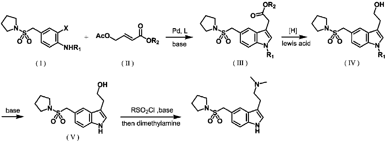 Preparation method of anti-migraine drug almotriptan