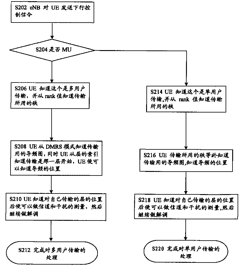 Indication method and device of transmission mode