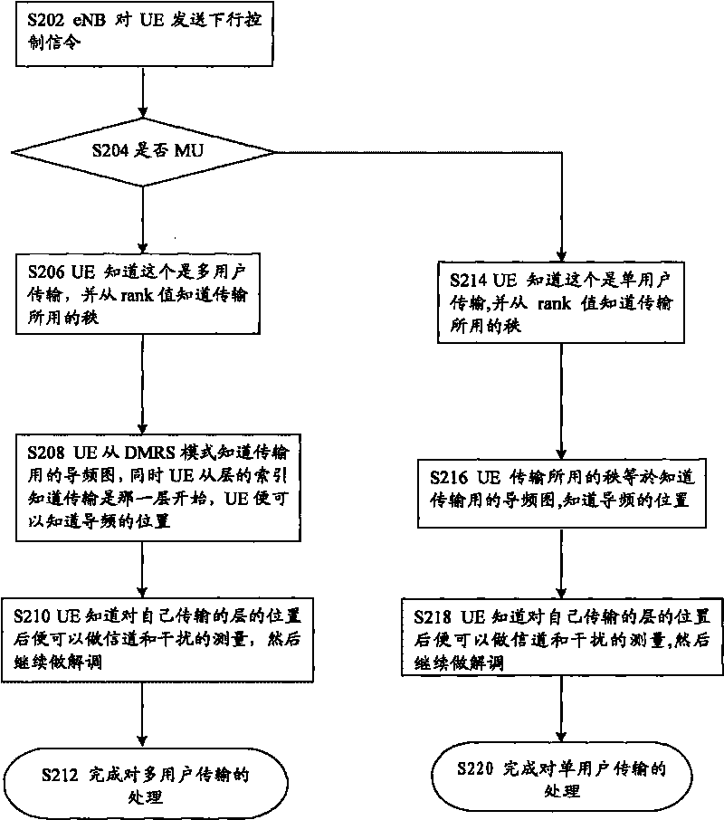 Indication method and device of transmission mode