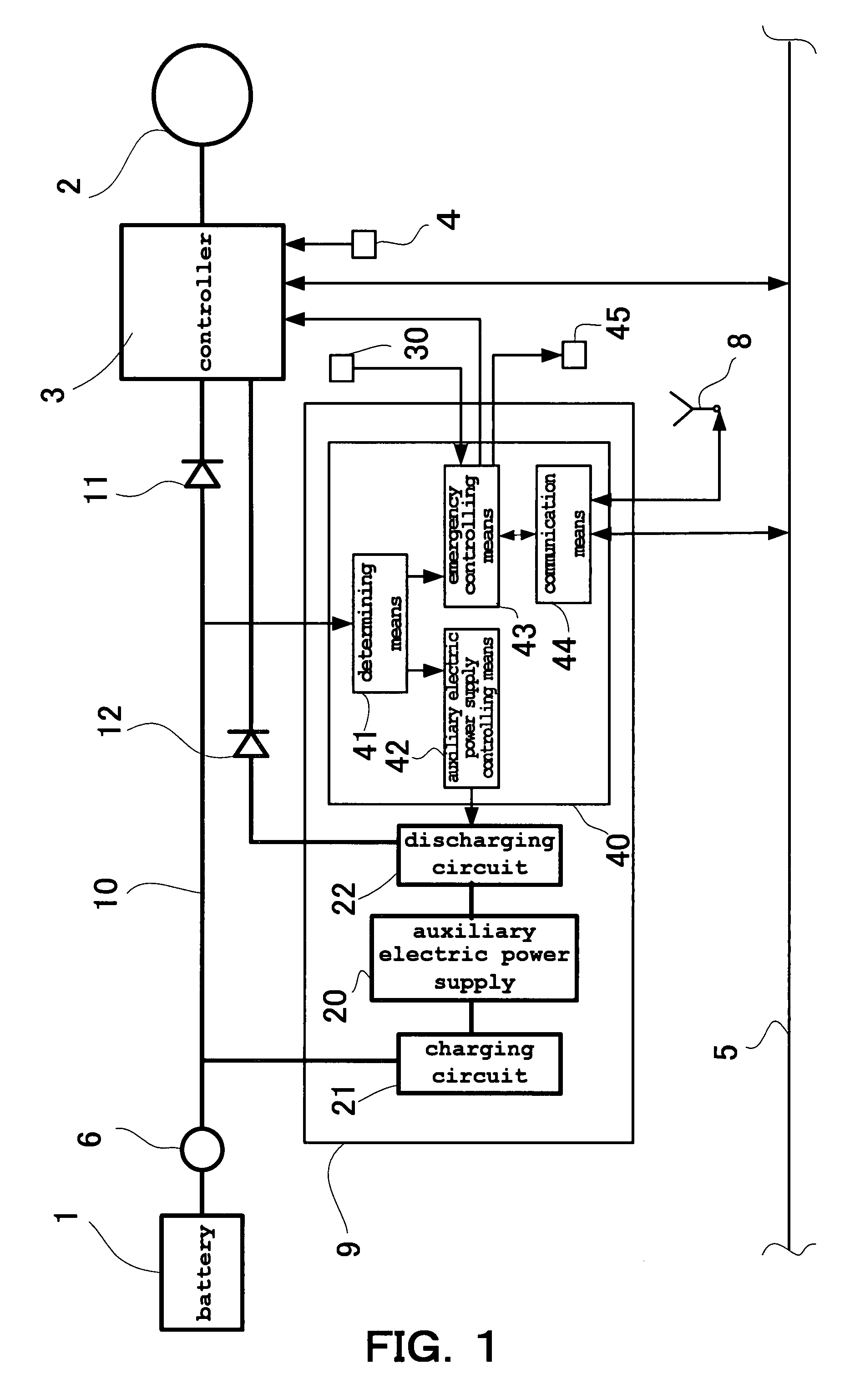 Emergency electric power supply unit