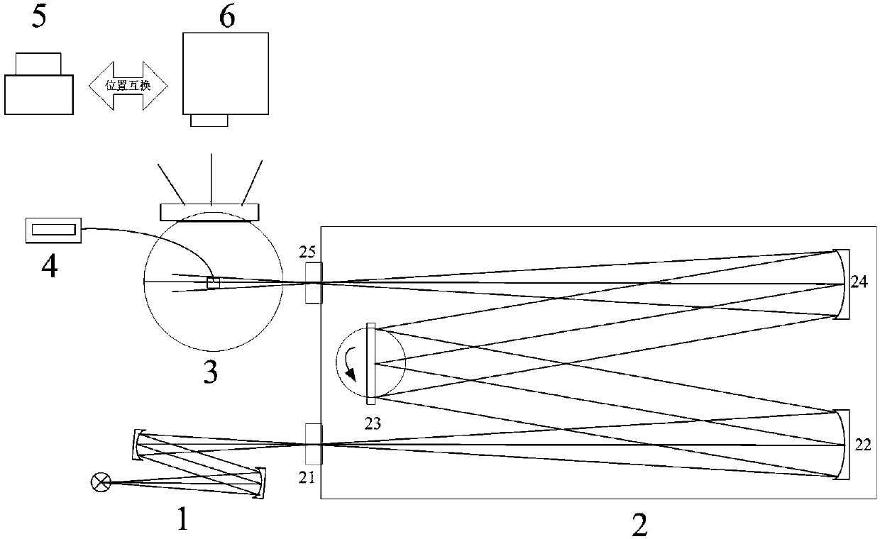 Imaging spectrometer spectral stray light correction algorithm of known target relative spectral distribution