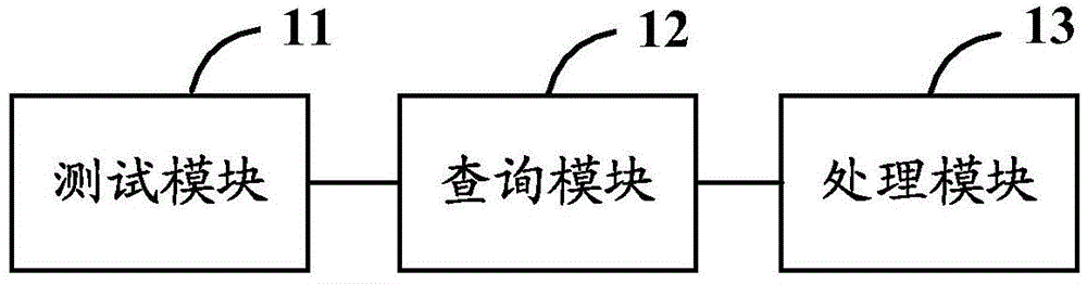 WLAN access authentication method, device, and system