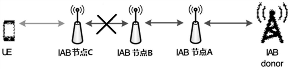 Transmission method and network equipment