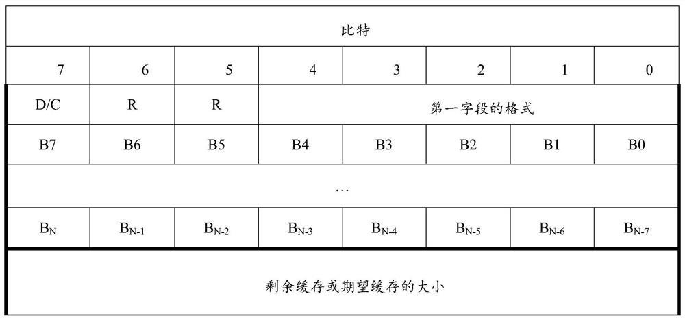 Transmission method and network equipment