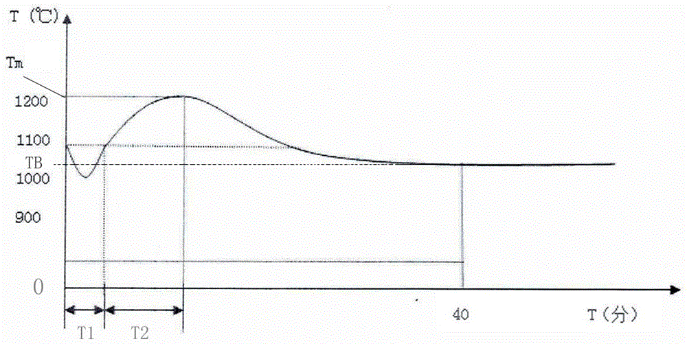 Heating agent for die casting