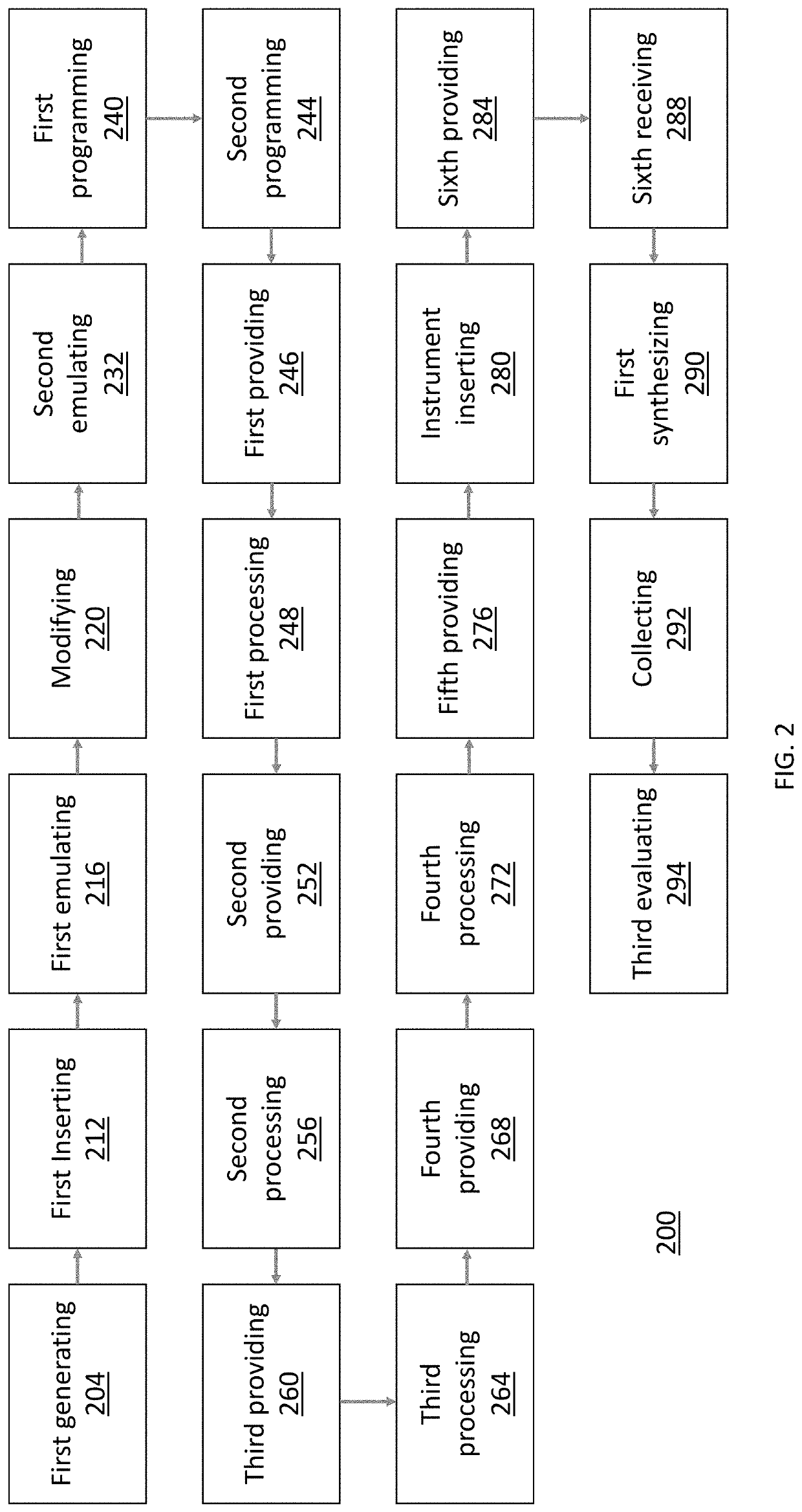 Method, system and apparatus for security assurance, protection, monitoring and analysis of integrated circuits and electronic systems in relation to hardware trojans