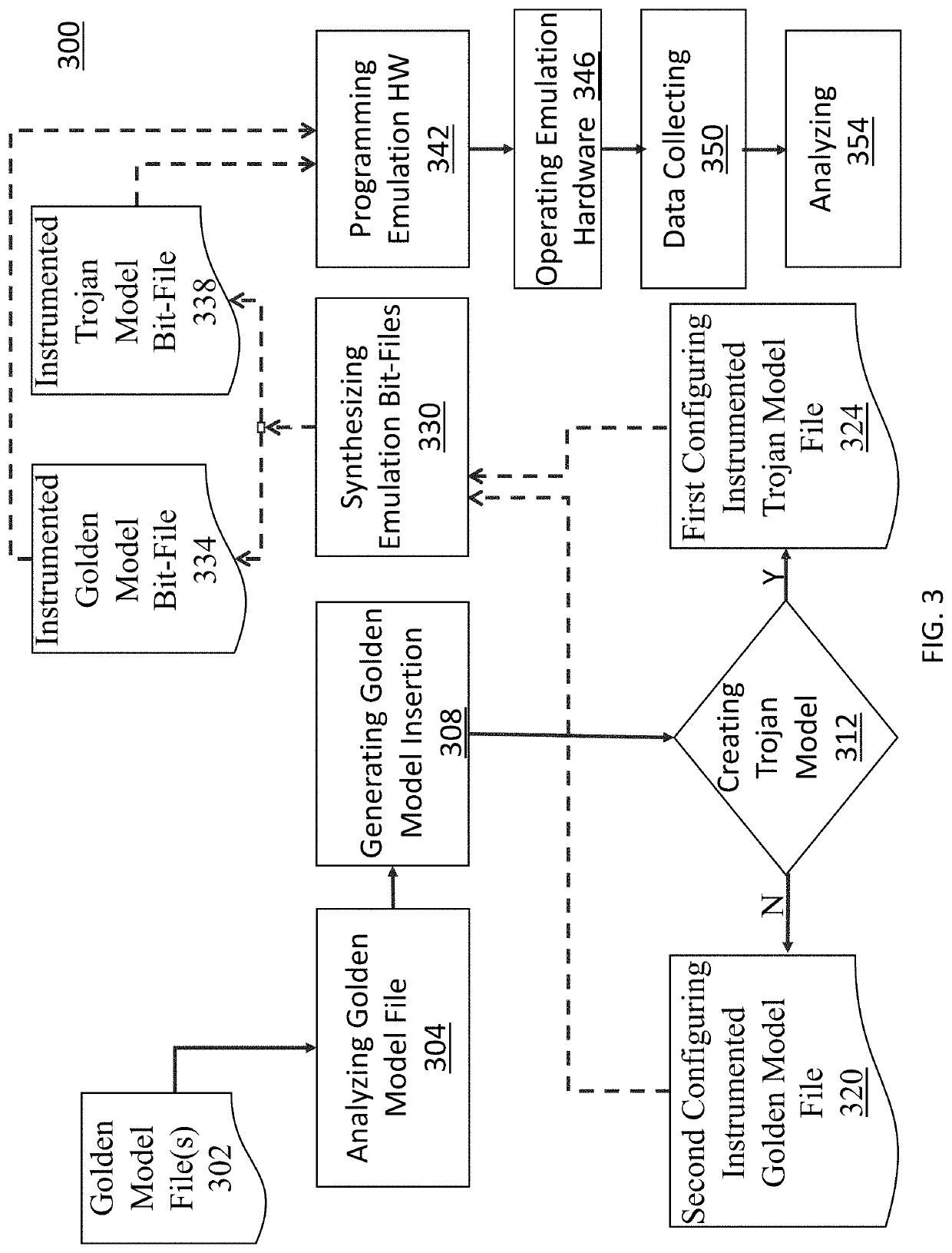 Method, system and apparatus for security assurance, protection, monitoring and analysis of integrated circuits and electronic systems in relation to hardware trojans