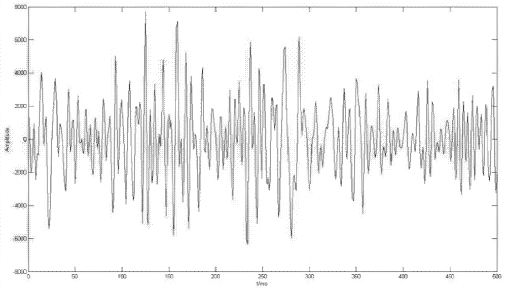 A Time-Frequency Peak Filtering Method of Seismic Signals Based on Born-Jordan Time-Frequency Distribution