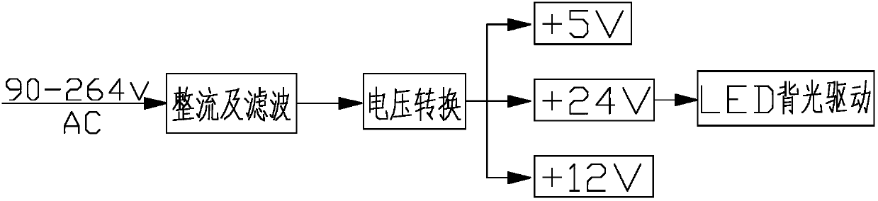 Constant current driving device of light-emitting diode (LED) backlight module