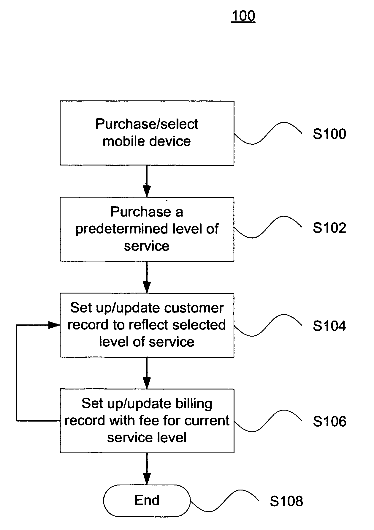 Multi-tier and secure service wireless communications networks