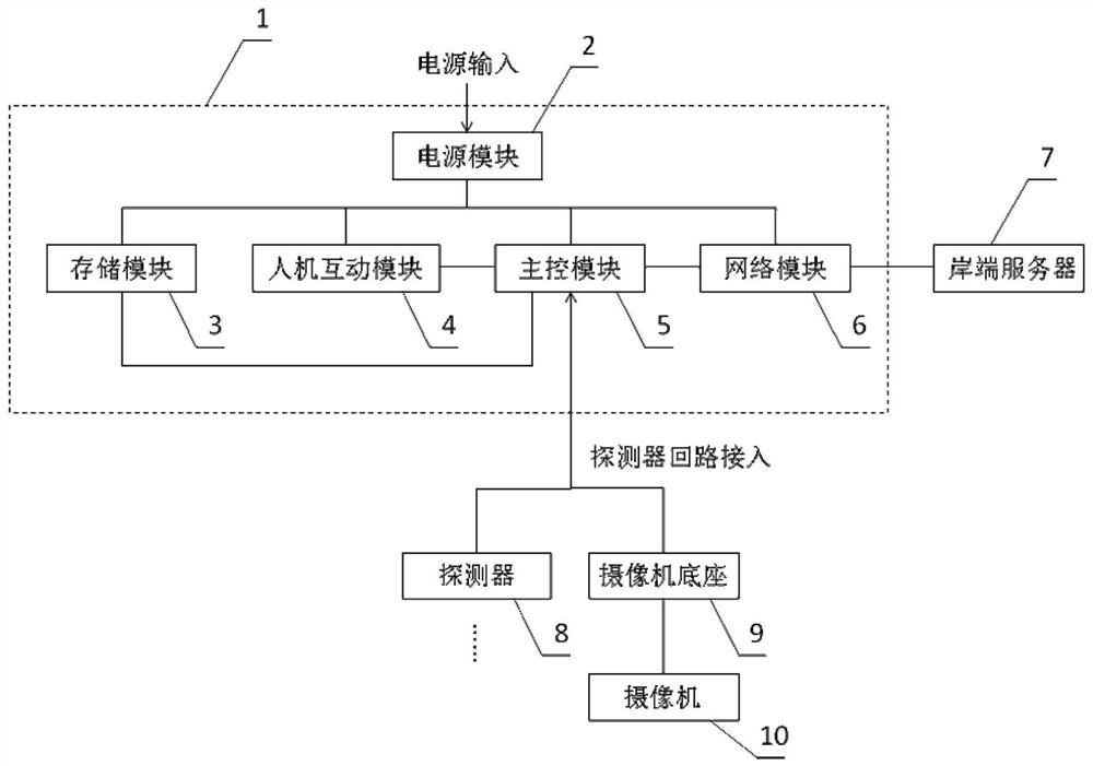 Marine fire alarm system for realizing remote operation and maintenance and application thereof