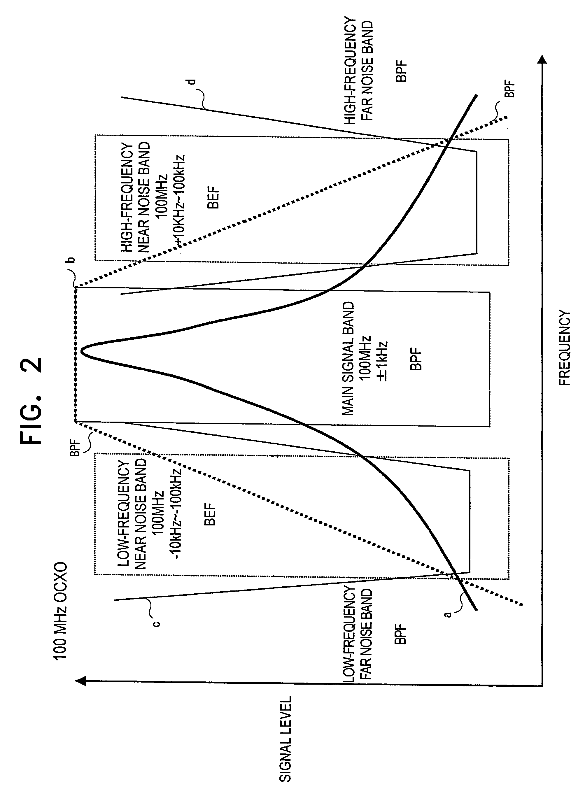 Oscillation module