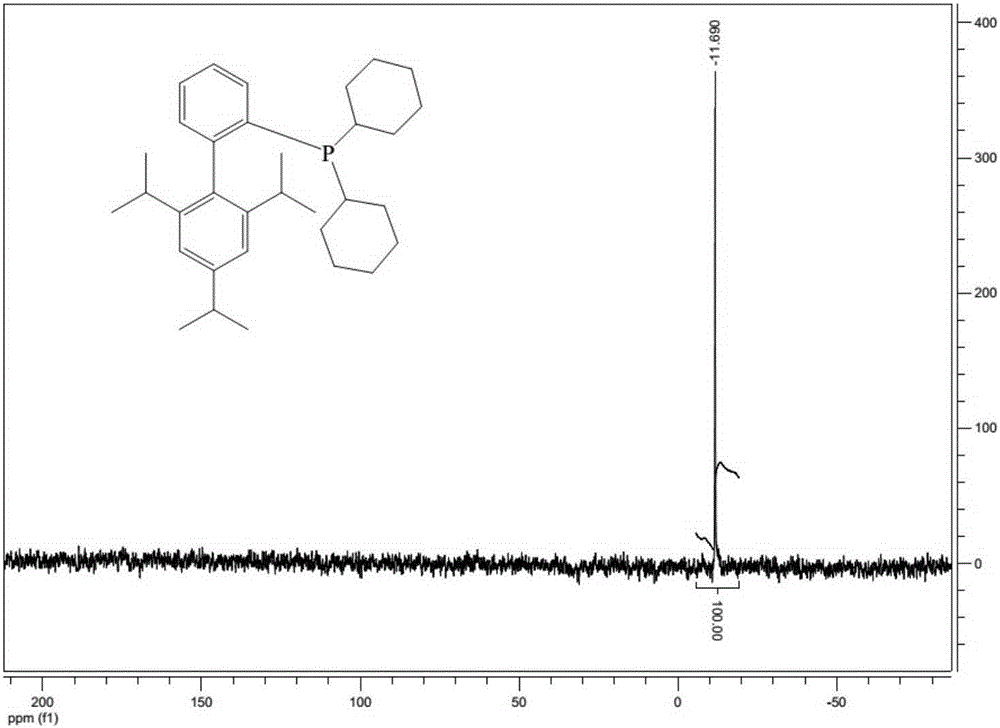 Method for preparing 2-dicyclohexylphosphine-2,4,6-di-iso-propylbiphenyl