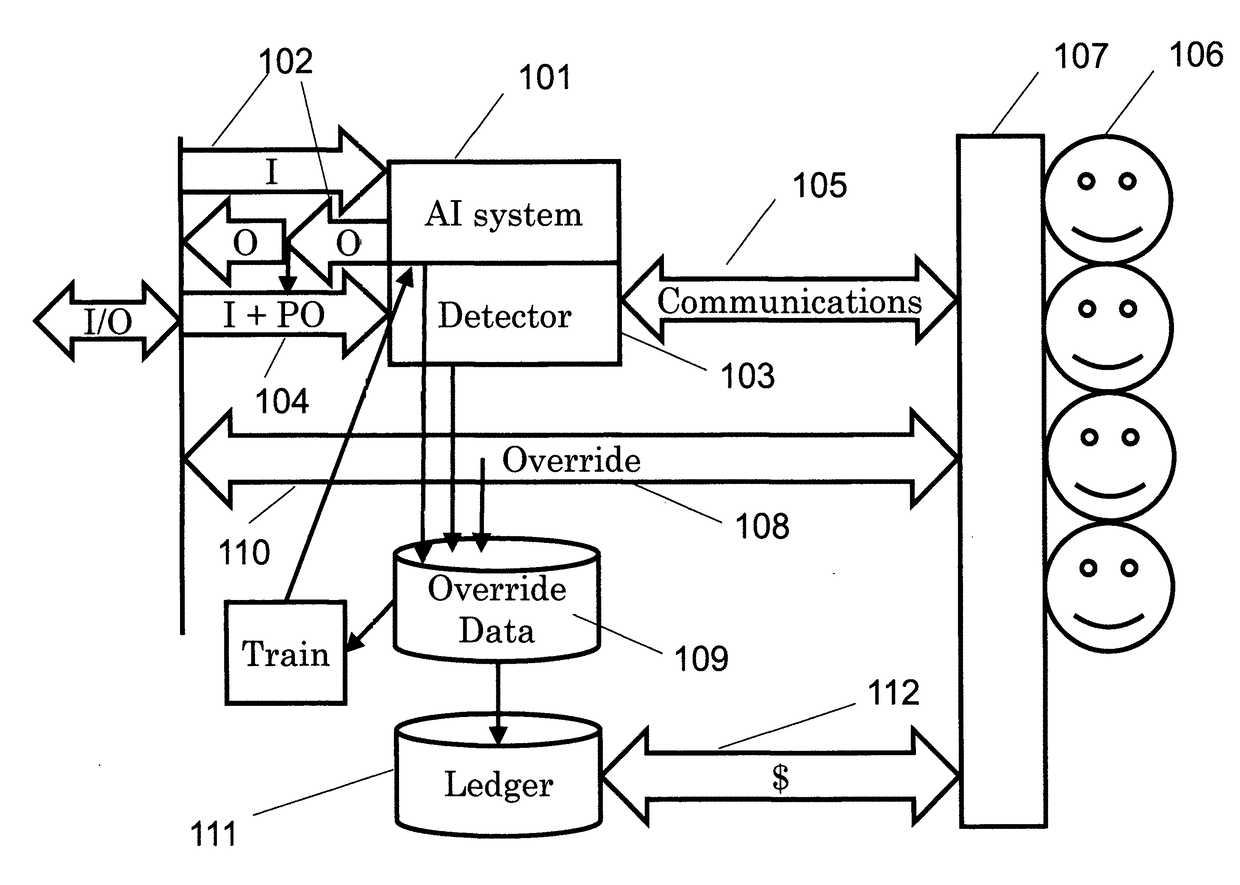 Human-Artificial Intelligence Hybrid System