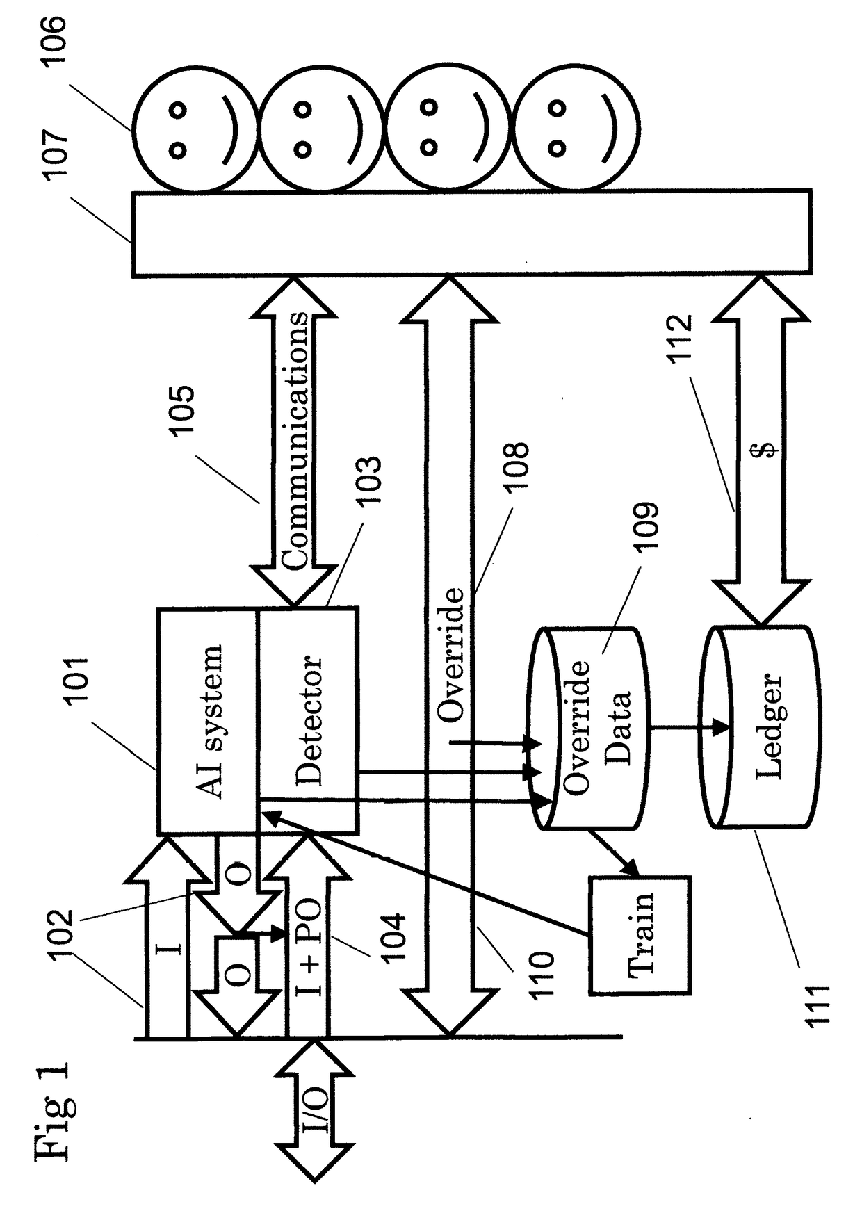 Human-Artificial Intelligence Hybrid System