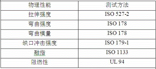 A low-cost and high-fluidity halogen-free flame-retardant PC material and preparation method thereof