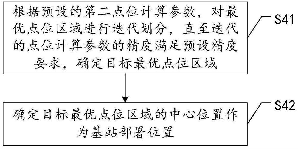 Base station position deployment method and device, computer equipment and storage medium