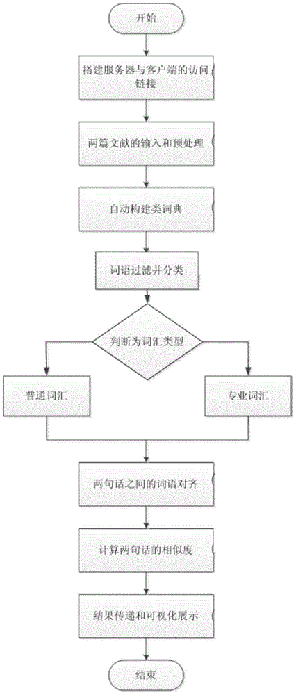 Text similarity detection device