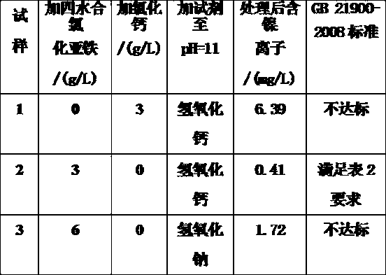 Treatment method of pyrophosphate-zinc-nickel citrate electroplating wastewater