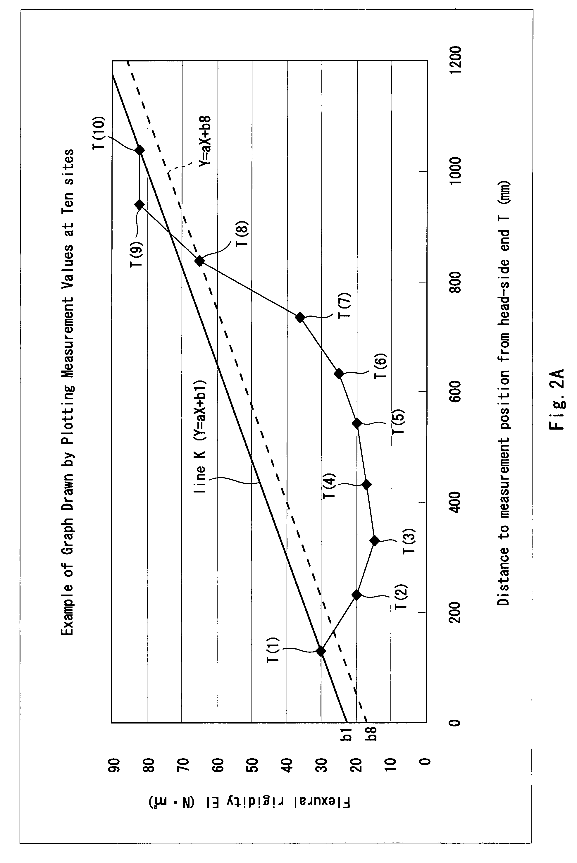 Shaft for golf clubs and golf club