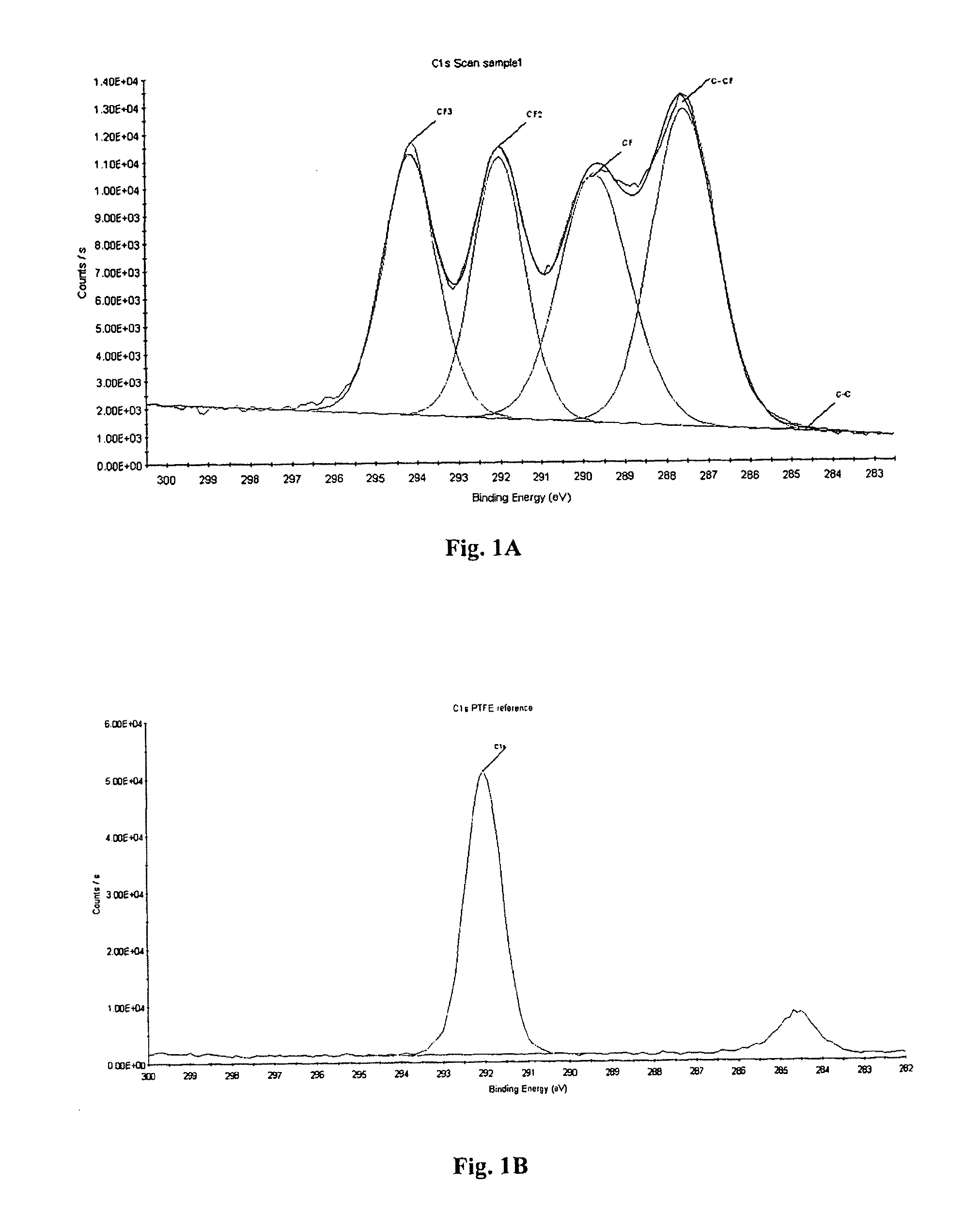 Plasma-Polymerized Polymer Coating